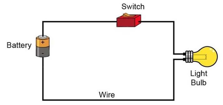 What Is a Battery Symbol in a Circuit Diagram? Complete Guide