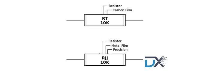 What Is a Resistor? A Complete Beginner's Guide