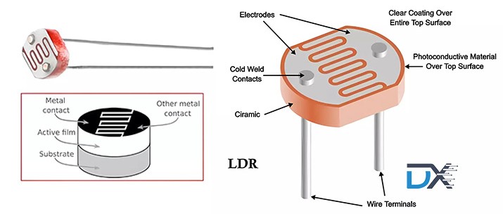 What Is a Resistor? A Complete Beginner's Guide
