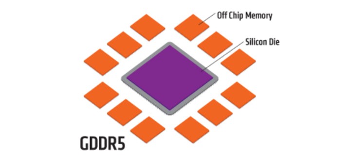 GDDR5 vs GDDR6 vs GDDR7, Which One Is Better?