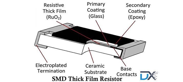 What Is a Resistor? A Complete Beginner's Guide