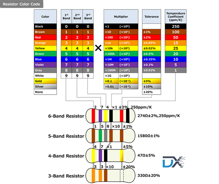 What Is a Resistor? A Complete Beginner's Guide