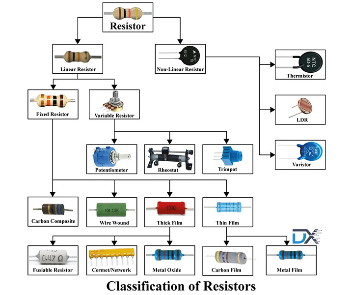 What Is a Resistor? A Complete Beginner's Guide