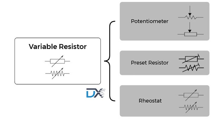 Understanding Resistor Symbols in Circuit Diagrams