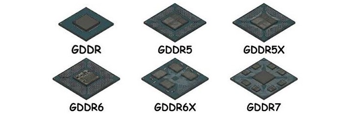 GDDR5 vs GDDR6 vs GDDR7, Which One Is Better?