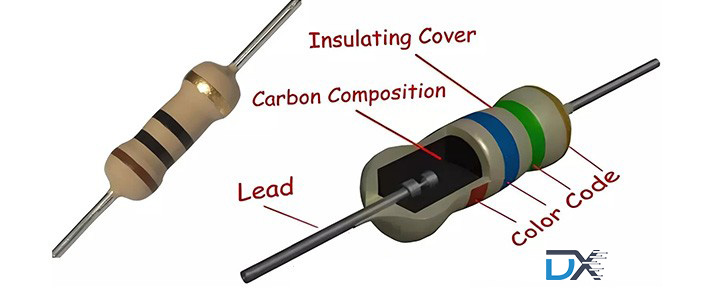 What Is a Resistor? A Complete Beginner's Guide