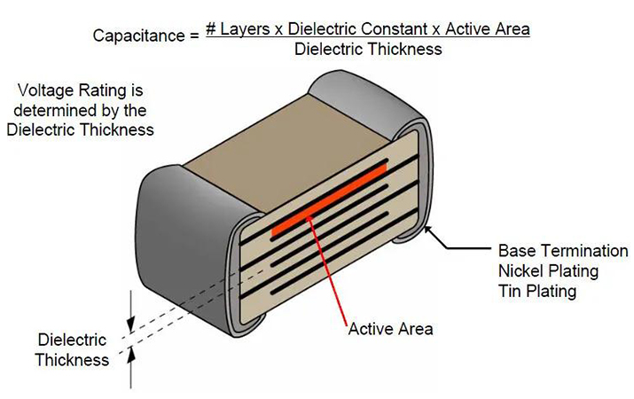 What Is An MLCC? The Types, Applications, and Selection Factors